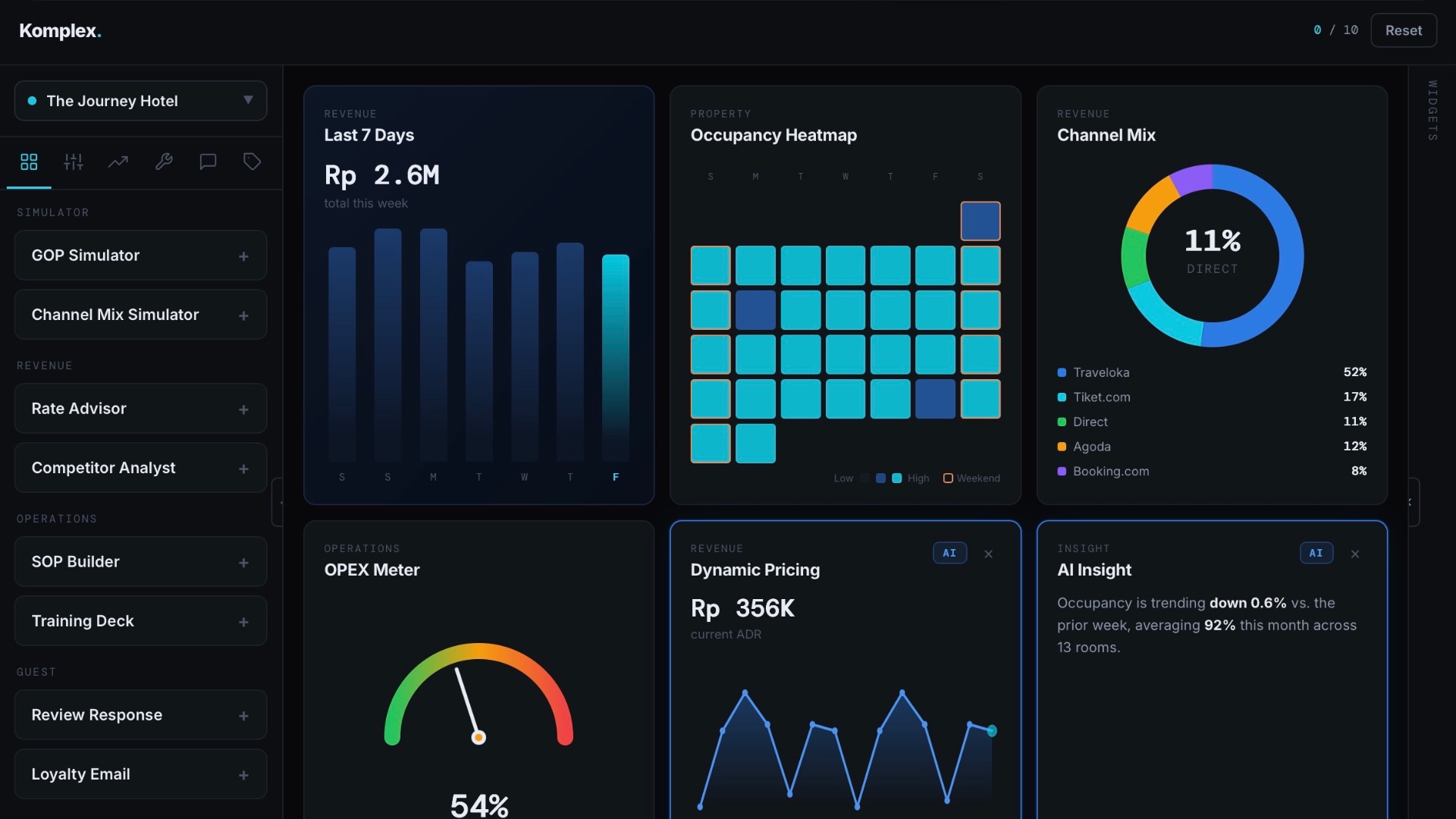Komplex OS modular dashboard showing revenue, occupancy heatmap, channel mix, OPEX meter, dynamic pricing, and AI insight modules